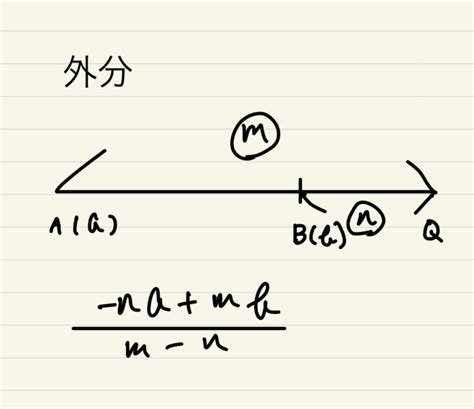 外分比|【数学A】内分、外分の点はどこにある？場所の見つ。